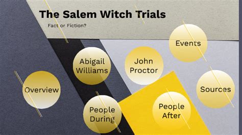 The Influence of Puritanism on the Salem Witch Trials